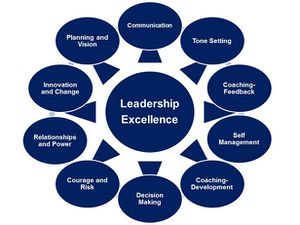 Leadership